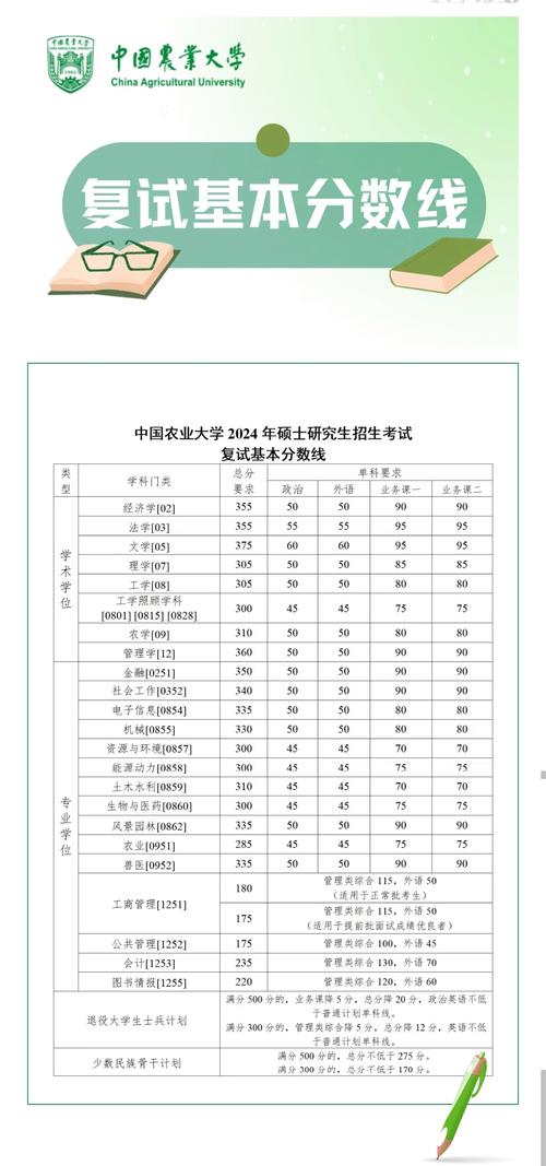 中国农业大学录取分数线_中国农业大学全国录取分数线_中国农业录取分数线2021