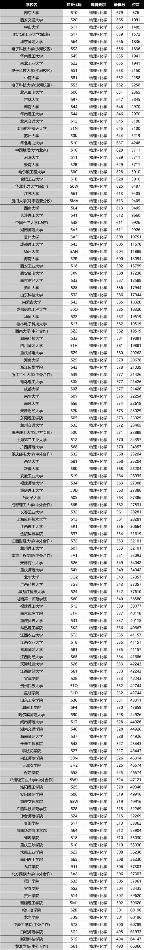 浙江财经大学分数线_浙江财经专业分数线_浙江财经大学最低录取分数线