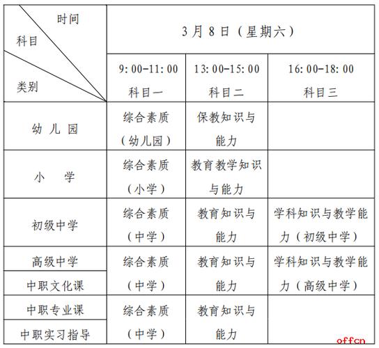 江西省教师资格证成绩查询时间_江西教师资格证成绩查询入口_江西教师资格证成绩查询