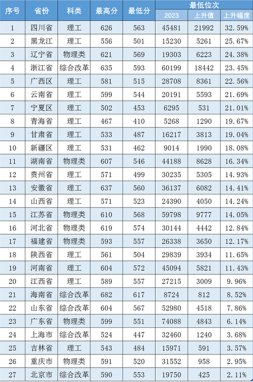 中国民航大学是录取分数线_中国民航大学录取分数线_中国民航大学最低录取分数线