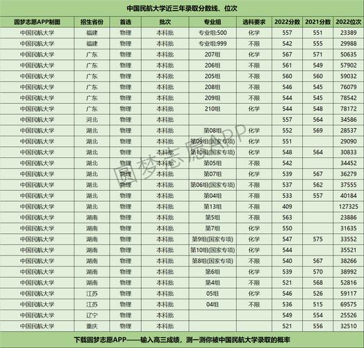 中国民航大学最低录取分数线_中国民航大学是录取分数线_中国民航大学录取分数线