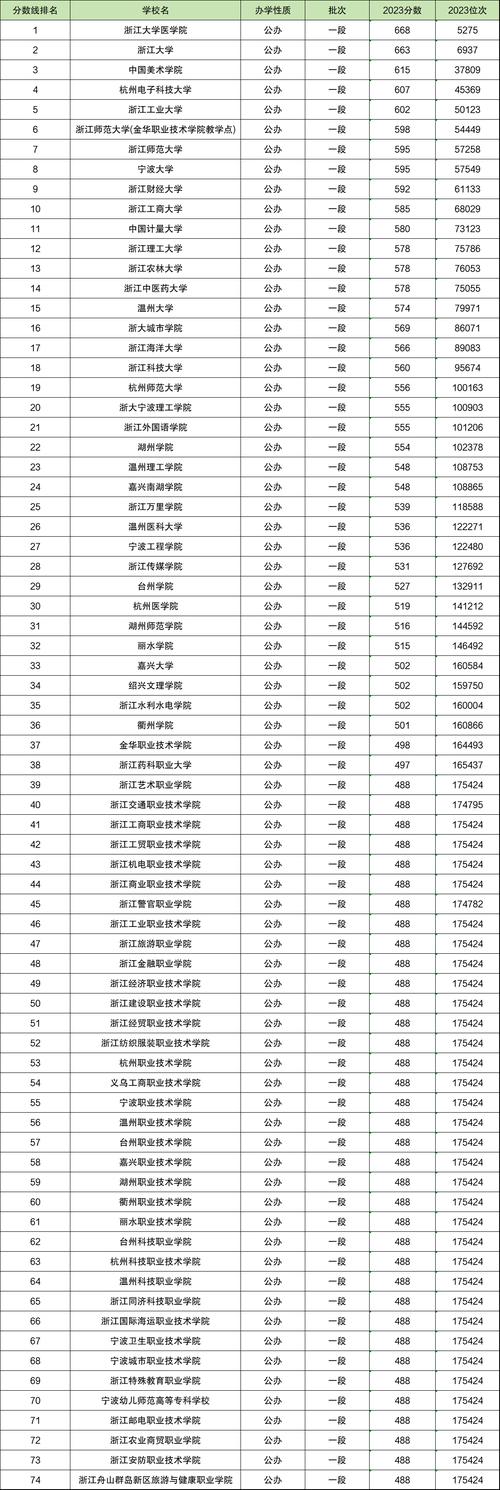 浙江二本线2020_浙江高考分数线二本_浙江二本上线分数