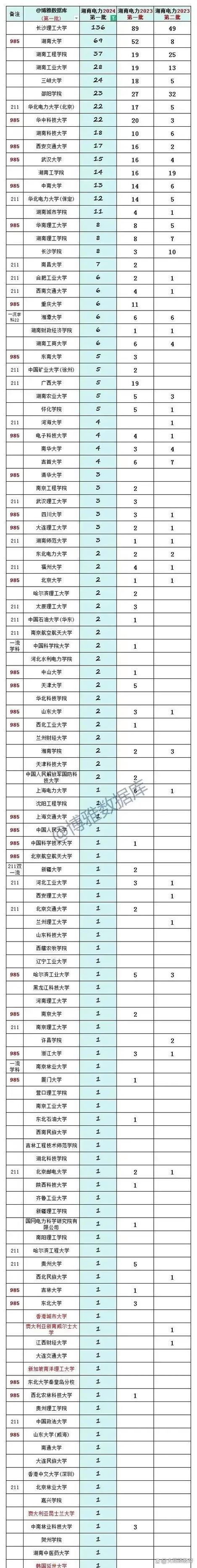 长沙理工学院专业_长沙理工大学专业设置_长沙理工大学专业