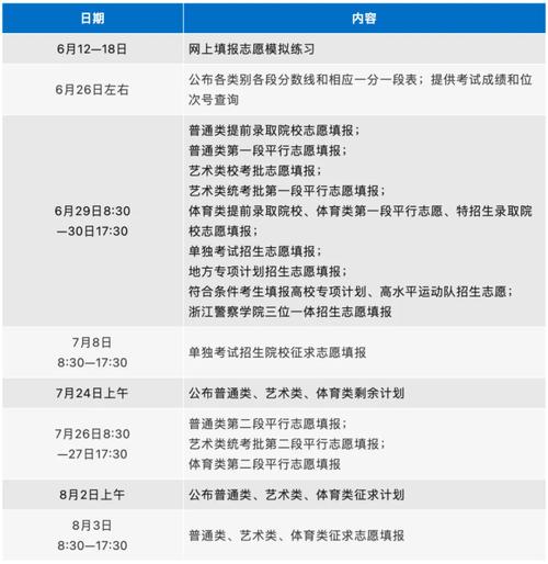 浙江高考历届分数线_浙江历年高考分数线_往年浙江高考分数线