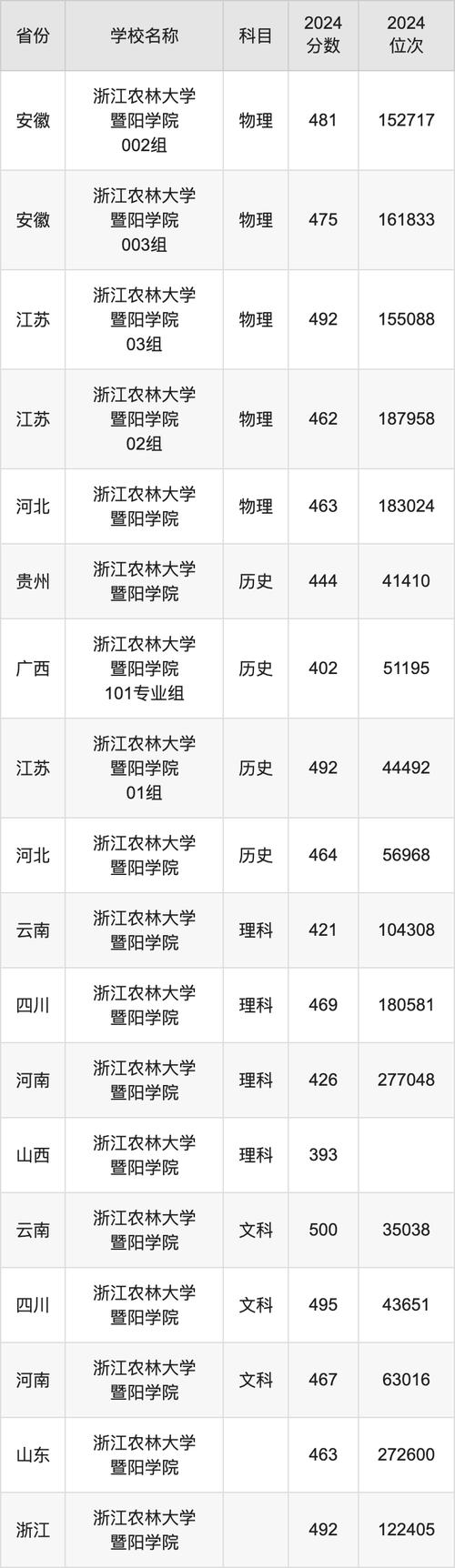 浙江农林类大学排名_浙江农林大学排行榜_浙江农林大学排名