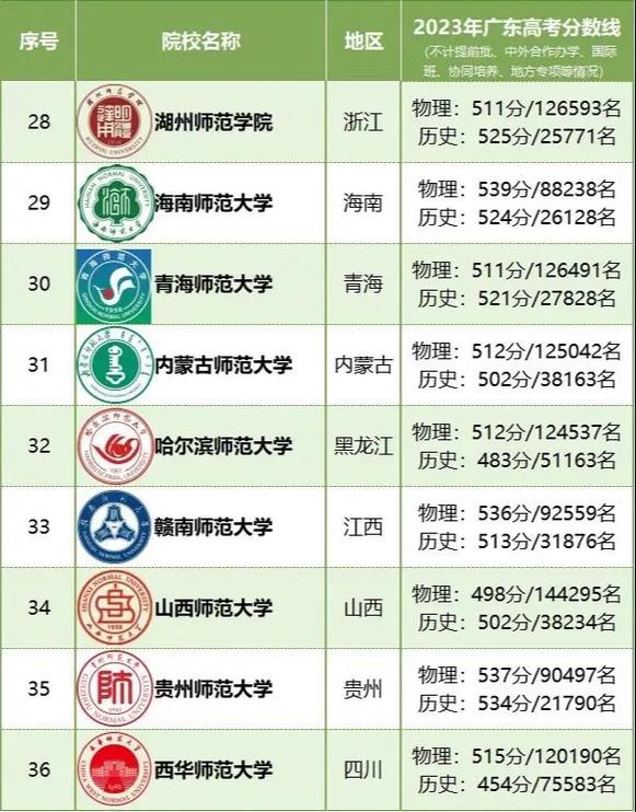 浙江本科大学排行_浙江本科排名前10_浙江三本大学排名