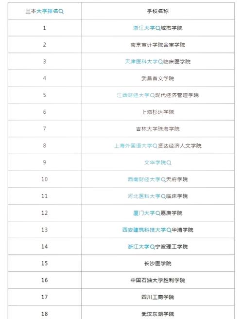 浙江三本大学排名_浙江本科大学排行_浙江本科排名前10