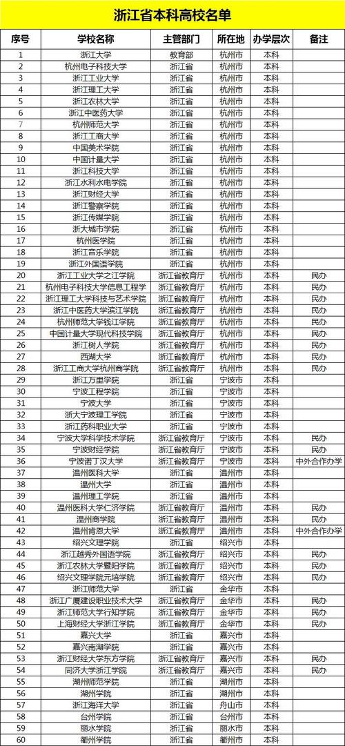 浙江本科排名前10_浙江本科大学排行_浙江三本大学排名