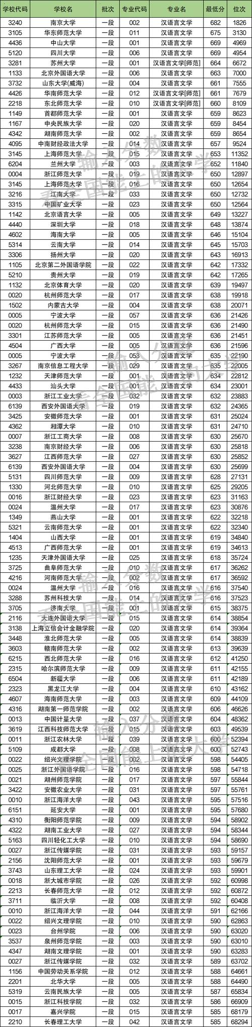 2018各大学录取分数线_录取分数线大学2023是多少_录取分数线大学2024