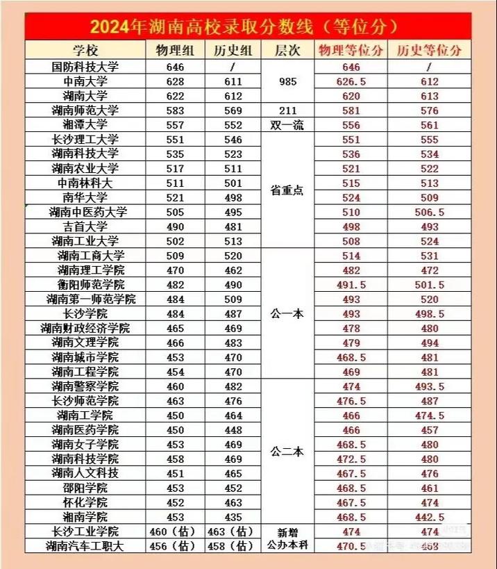 录取分数线大学2023是多少_录取分数线大学2024_2018各大学录取分数线