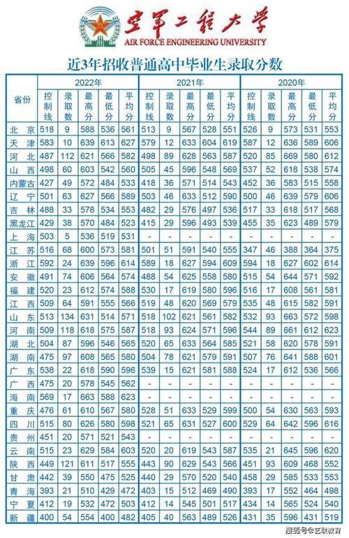 470分文科能考什么大学_文科470能上一本吗_文科能考大学分470分吗