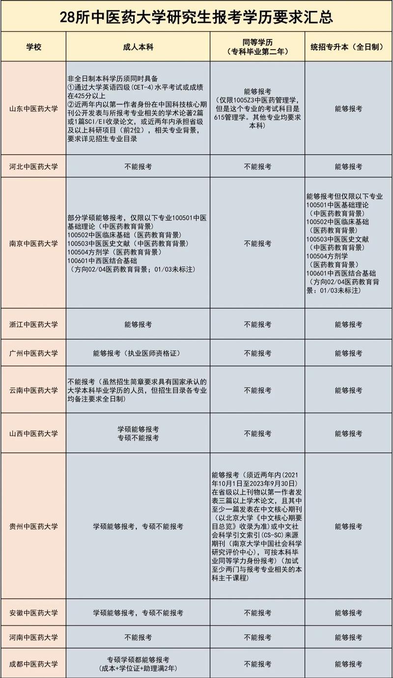 文科470能上一本吗_文科能考大学分470分吗_470分文科能考什么大学