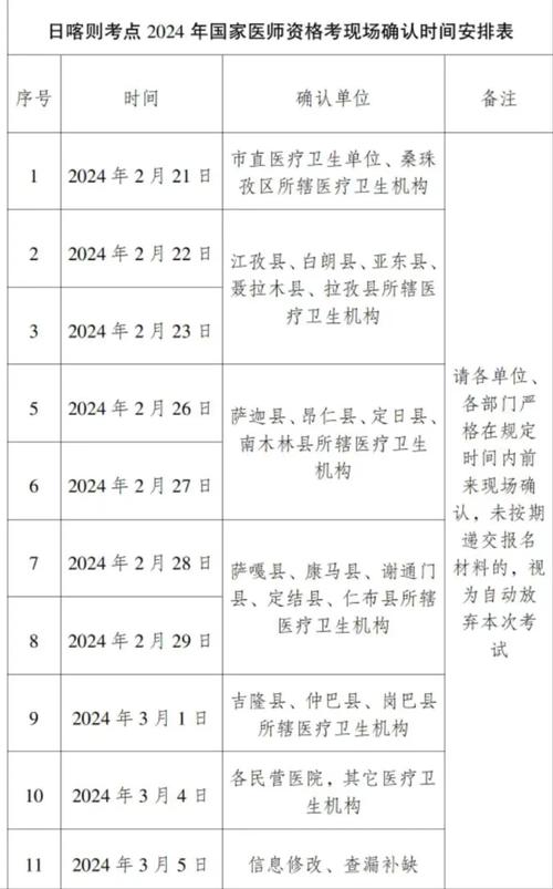 医师报名网站_医师资格考试网上报名系统_医师资格报名网站