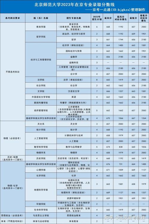 北京二外国语大学排名及分数线_北京第二外国语学院分数线_北京第二外国语学院分数线