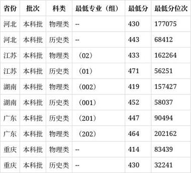 北京第二外国语学院分数线_北京第二外国语学院分数线_北京二外国语大学排名及分数线