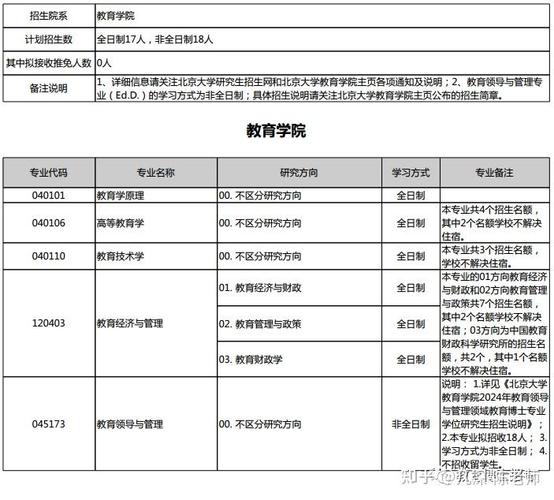 北京大学研究生教育招生网_北京研究生招生信息_北京研招院