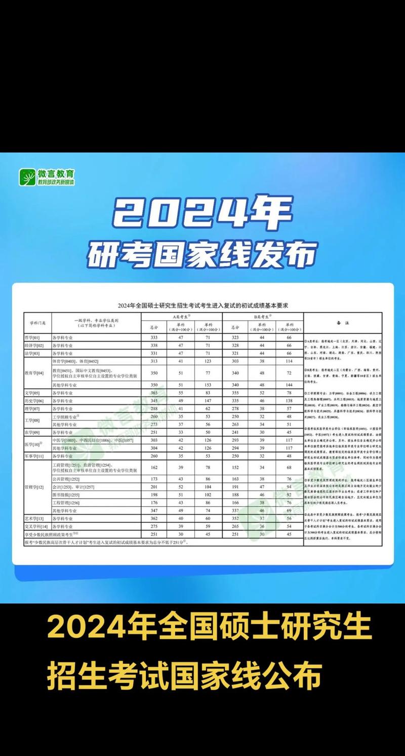 北京研究生招生信息_北京大学研究生教育招生网_北京研招院