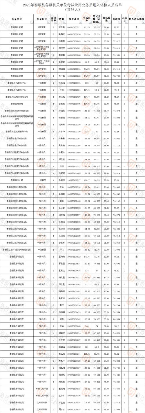 内蒙古华图考试信息网_华图内蒙古省考岗位排名_内蒙古华图公务员考试网