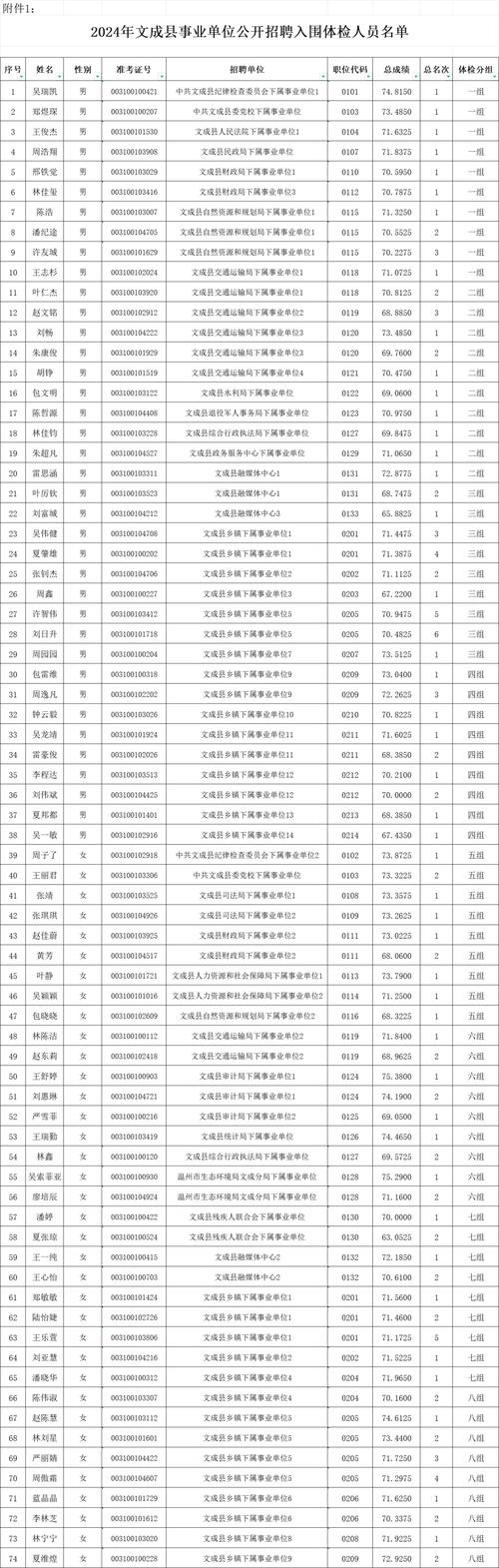 内蒙古华图考试信息网_内蒙古华图公务员考试网_华图内蒙古省考岗位排名