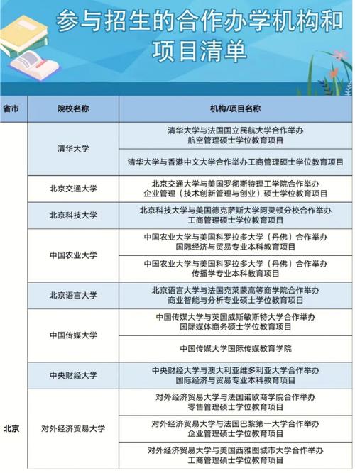 河南大学中外合办在哪_河南大学中外合作办学_中外办河南大学合作学校有哪些