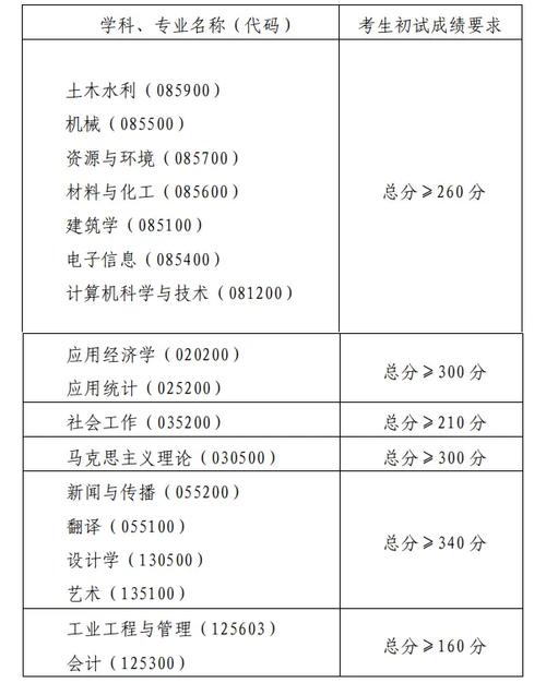 青岛理工分数线_青岛理工大学录取分数线_青岛理工大学的录取分数线