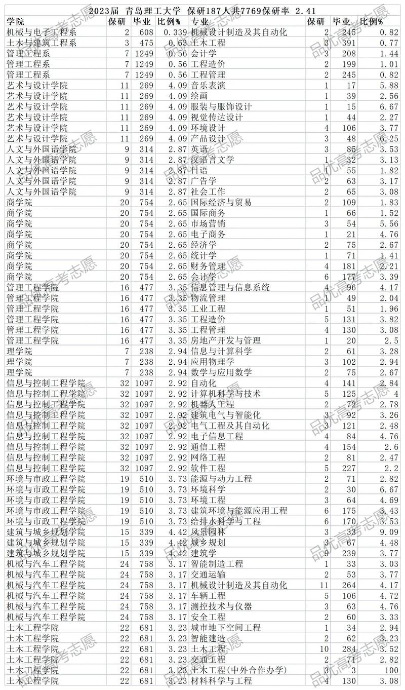 青岛理工大学录取分数线_青岛理工大学的录取分数线_青岛理工分数线