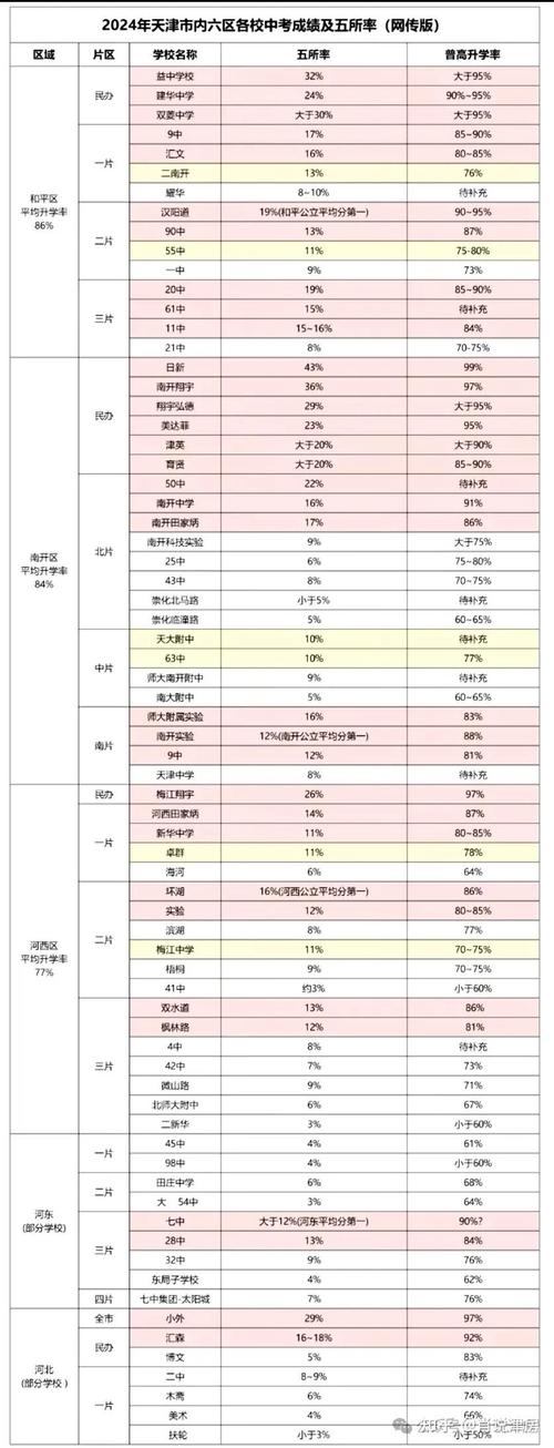 中考分数线2025一览表_中考分数线2024年公布表_中考分数线2016