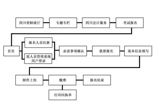 会计官网资格考试全国网查询_全国会计资格考试网官网_会计官网资格考试全国网上报名