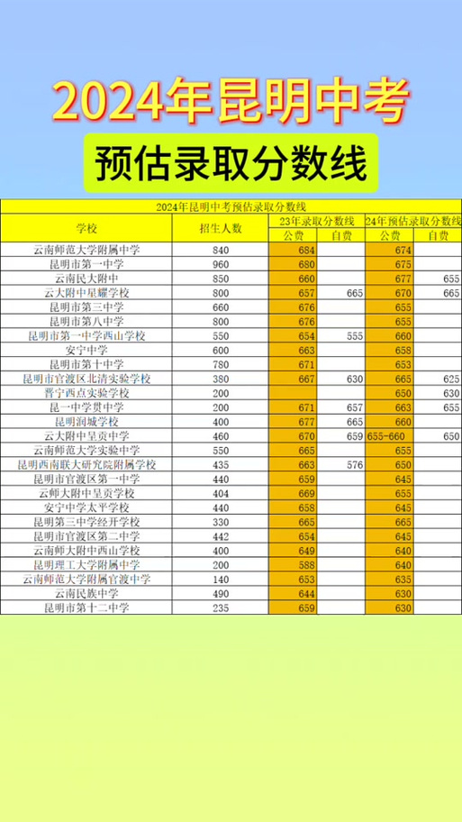 云南建造师注册查询_云南建造师管理信息网_云南省二级建造师成绩查询