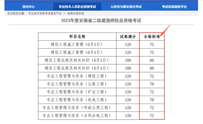 云南省二级建造师成绩查询_云南建造师注册查询_云南建造师管理信息网