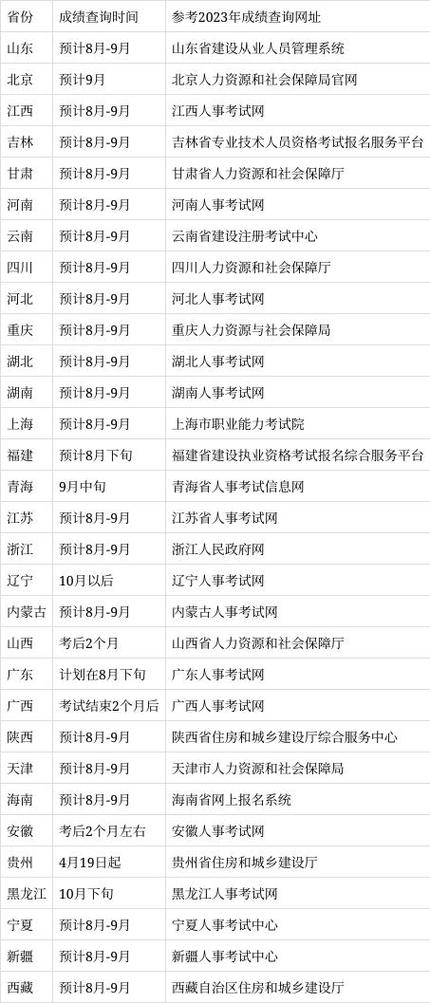 云南省二级建造师成绩查询_云南建造师注册查询_云南建造师管理信息网