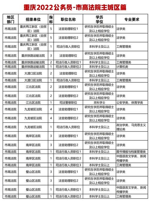 2021年重庆公务员报名网址_重庆公务员报名入口_公务员考试报名重庆