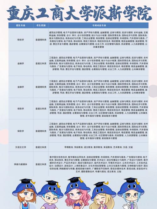 今年重庆工商大学录取分数线_重庆工商大学分数线_重庆工商的大学录取分数线