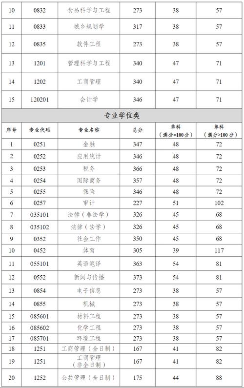 重庆工商的大学录取分数线_今年重庆工商大学录取分数线_重庆工商大学分数线