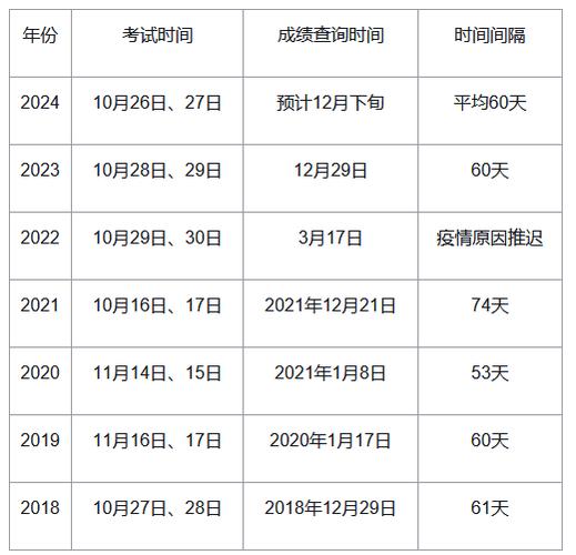 人力资源管理师查询_人力资源管理成绩查询入口_人力资源管理师成绩查询