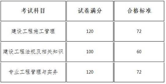 浙江省建设成绩查询_浙江省建设厅成绩查询实操_浙江省二级建造师成绩查询