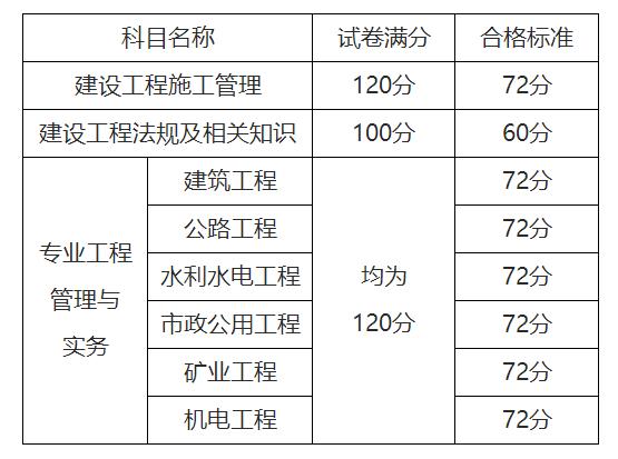 浙江省二级建造师成绩查询_浙江省建设成绩查询_浙江省建设厅成绩查询实操