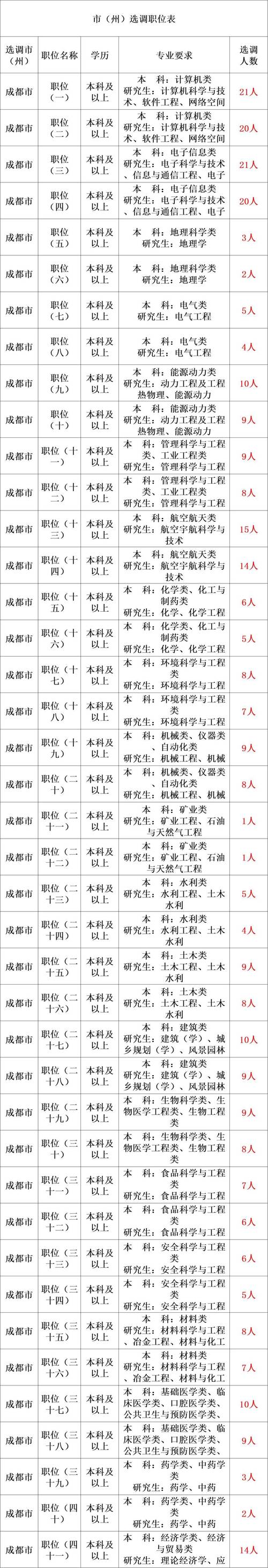 浙江公务员考试报名网址_公务员浙江省报名入口_浙江省公务员考试报名系统