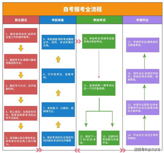 重庆自考web系统登录_重庆自考官网登录入口_重庆自考web系统