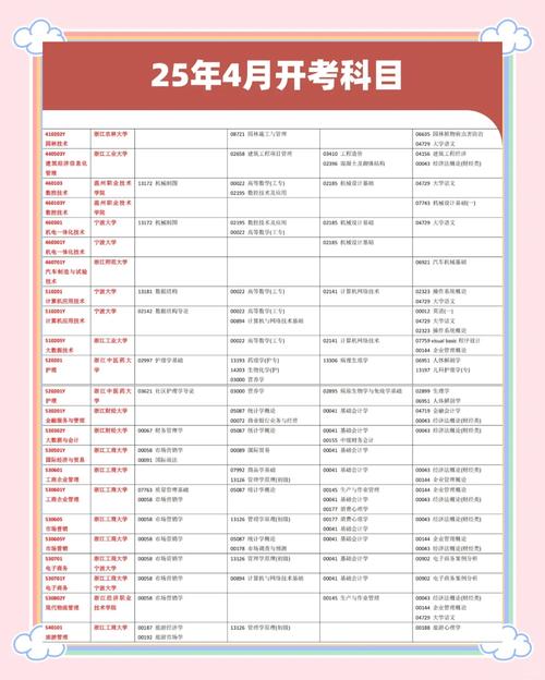 重庆自考官网登录入口_重庆自考web系统登录_重庆自考web系统