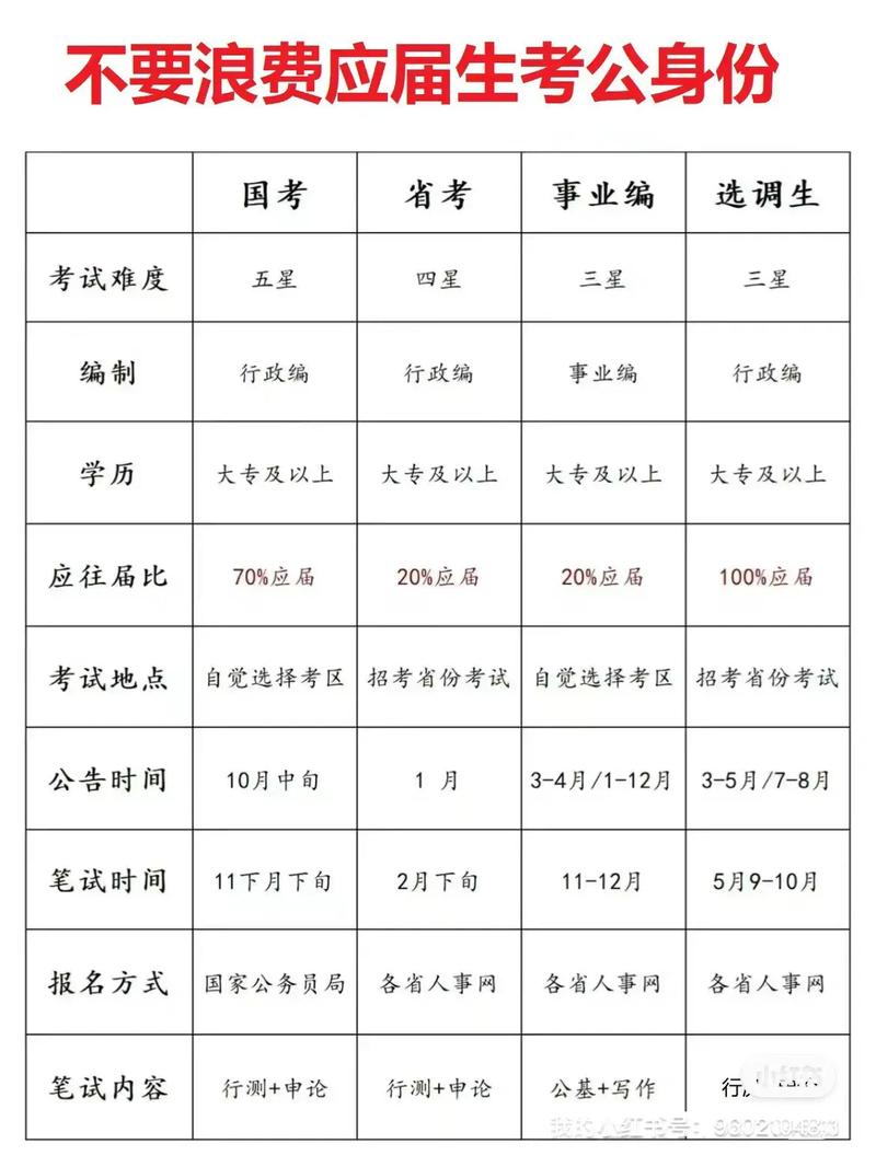 浙江省公务员考试面试名单_浙江省公务员考试进面试名单_浙江公务员面试名单