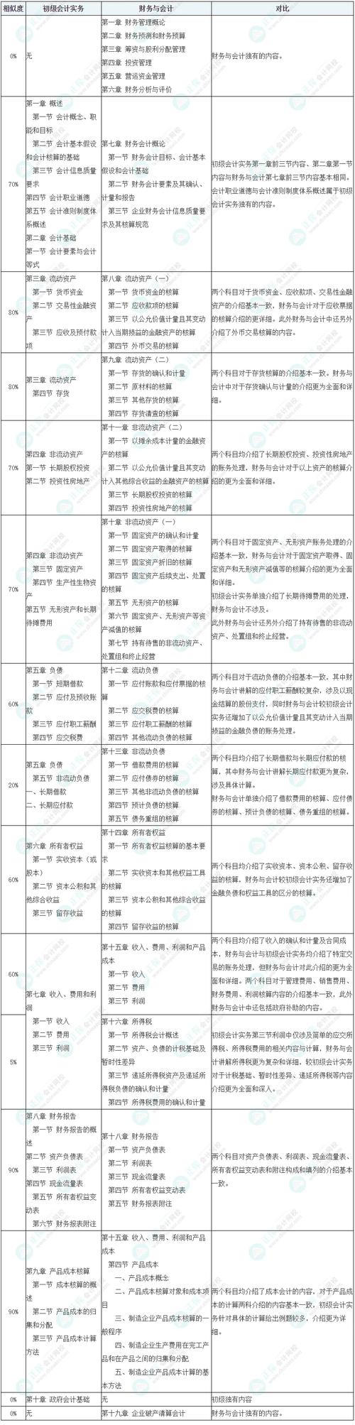 助理会计师职称考试_助理会计师考试报名_助理会计师考试报名资格