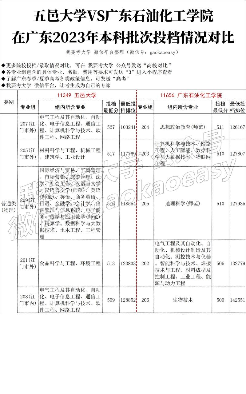 华南理工大学广州学院_华南理工广州大学学院官网_华南理工大学广州学院gcu