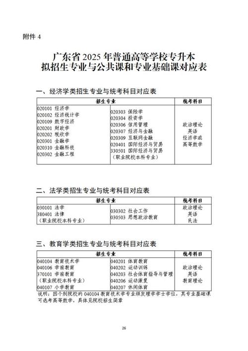 专升本网上报名通道_专升本网上报名系统_专升本网上报考入口