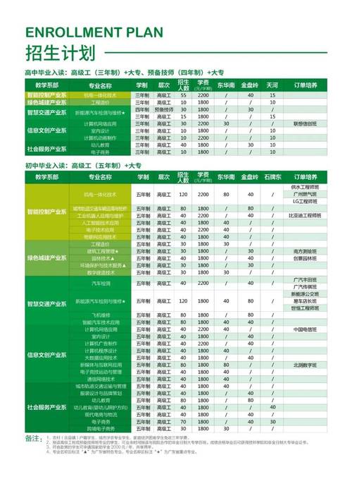 广州公用事业高级技工学校好吗_广州公用事业高级技工学校_广州公用事业高级技师学校