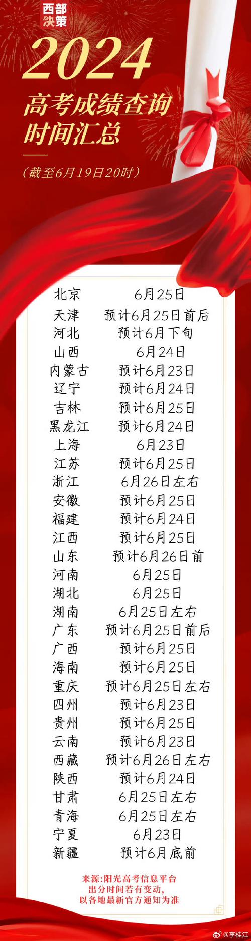 安徽高考查分入口官网_安徽高考查分入口官网2021_安徽高考查分网站登录入口