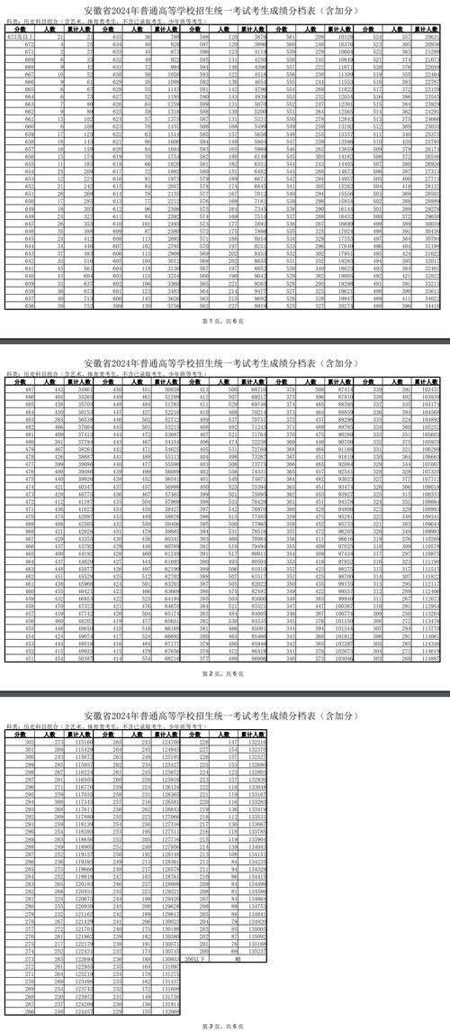 安徽高考查分入口官网2021_安徽高考查分入口官网_安徽高考查分网站登录入口