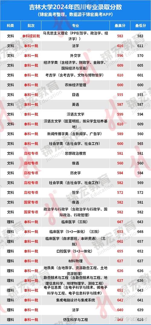 吉林研究生录取分数线_吉林大学研究生分数线_吉林大学研究生分数线