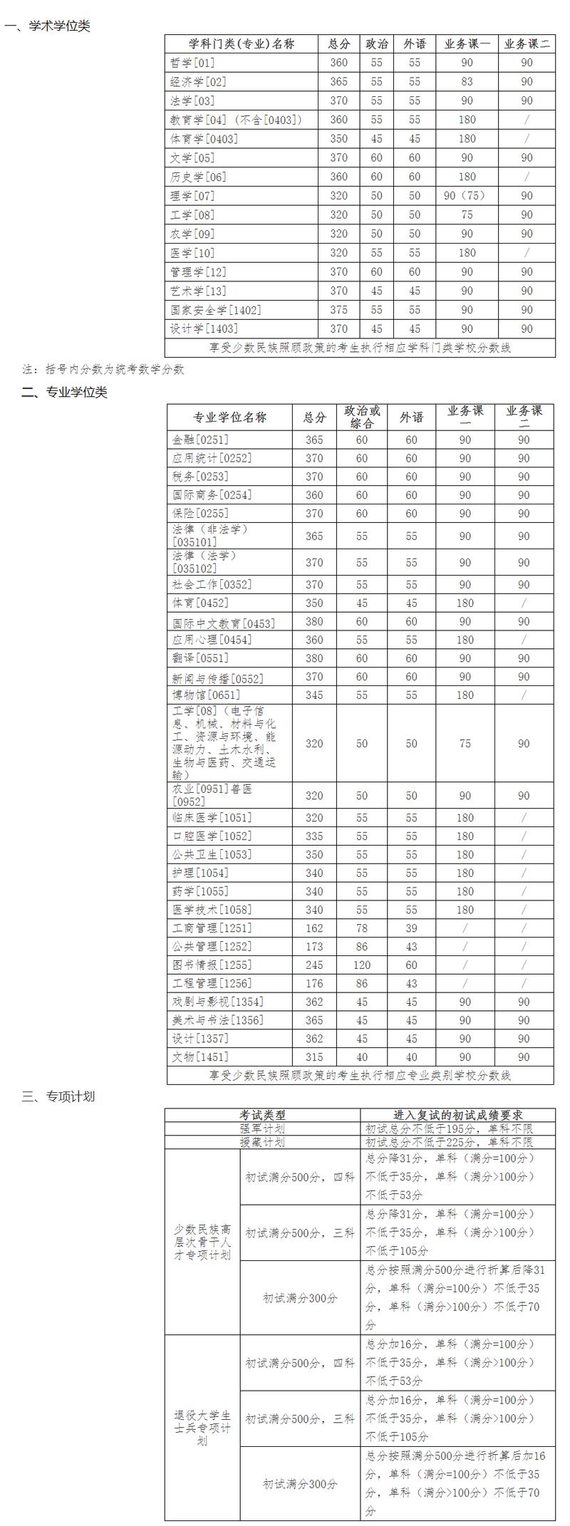 吉林大学研究生分数线_吉林大学研究生分数线_吉林研究生录取分数线