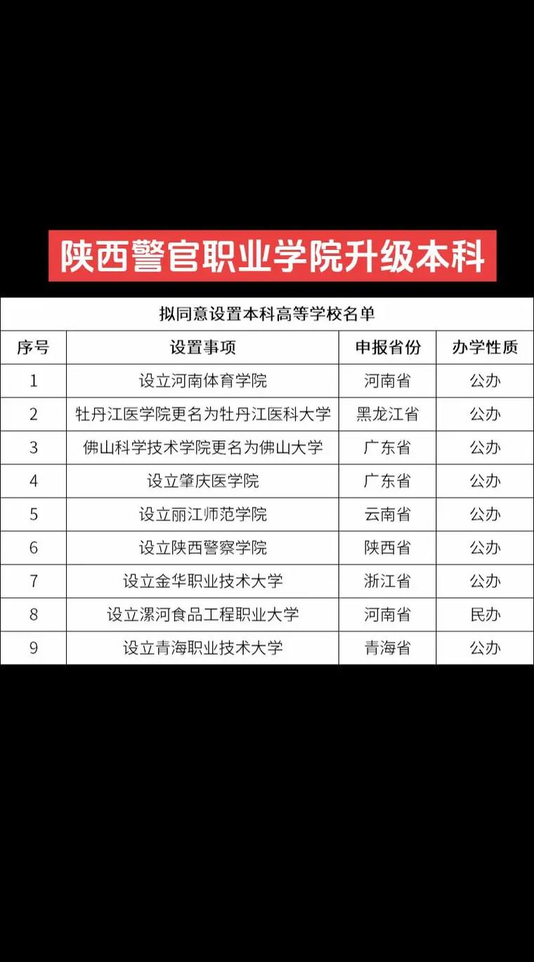 陕西警官职业学院分数线_陕西警官学院录取分数线多少_陕西警官学校的录取分数线